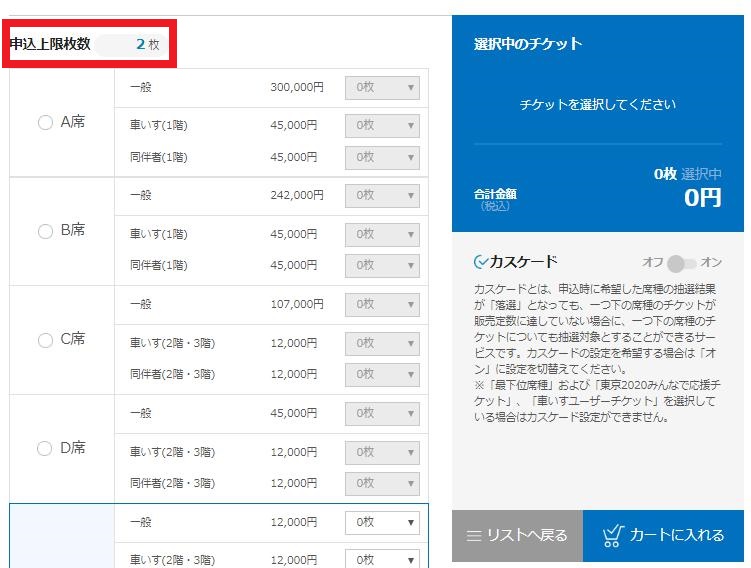 申し込んでみた 東京2020みんなで応援チケット使って家族でオリンピック観戦