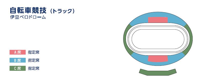 東京 オリンピック 自転車 チケット